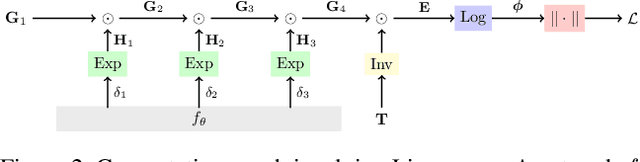 Figure 3 for Tangent Space Backpropagation for 3D Transformation Groups