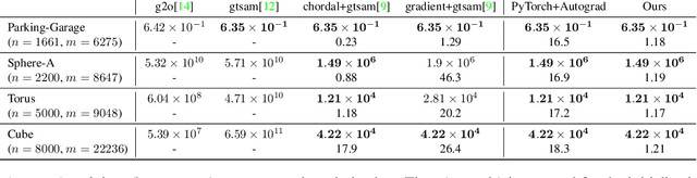 Figure 4 for Tangent Space Backpropagation for 3D Transformation Groups