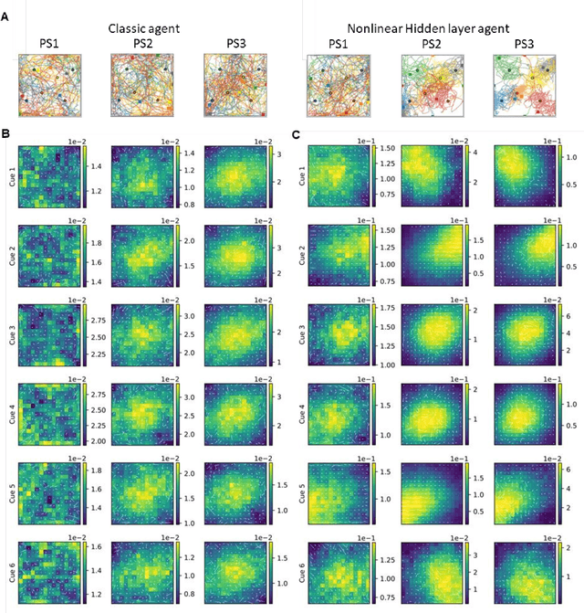 Figure 4 for A nonlinear hidden layer enables actor-critic agents to learn multiple paired association navigation