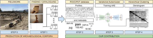 Figure 3 for Unsupervised Clustering of Roman Potsherds via Variational Autoencoders