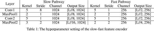 Figure 2 for IntentVizor: Towards Generic Query Guided Interactive Video Summarization Using Slow-Fast Graph Convolutional Networks