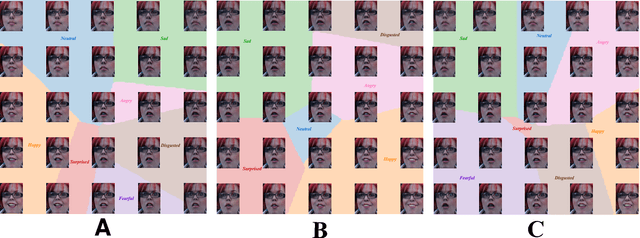 Figure 2 for The Many Moods of Emotion