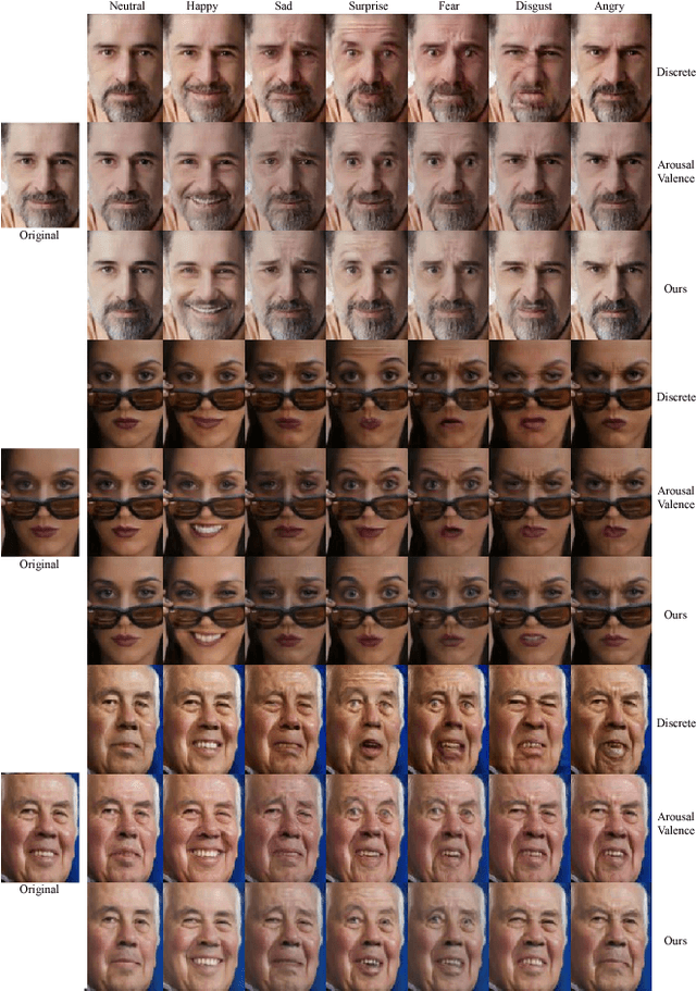 Figure 4 for The Many Moods of Emotion