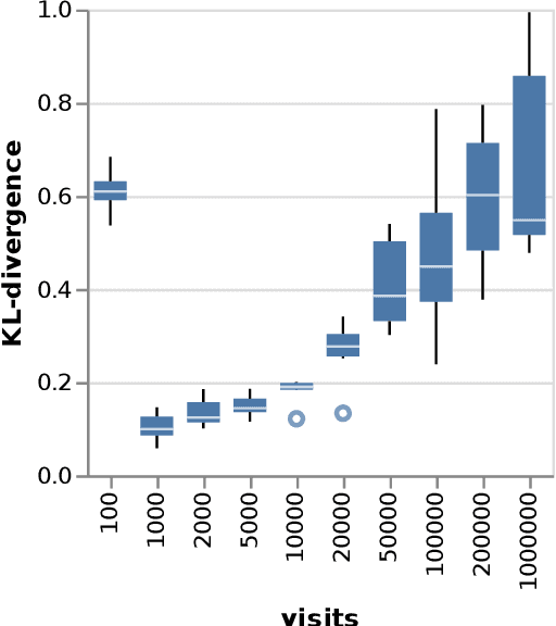 Figure 1 for Derived metrics for the game of Go -- intrinsic network strength assessment and cheat-detection