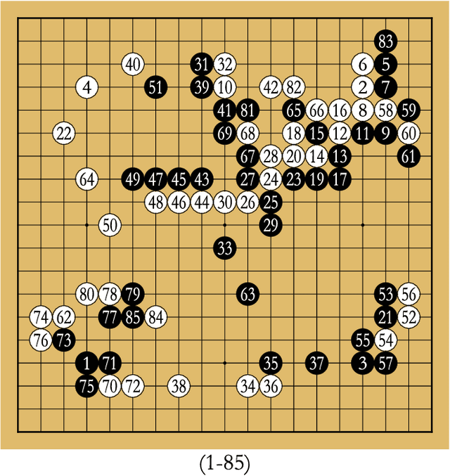 Figure 2 for Derived metrics for the game of Go -- intrinsic network strength assessment and cheat-detection