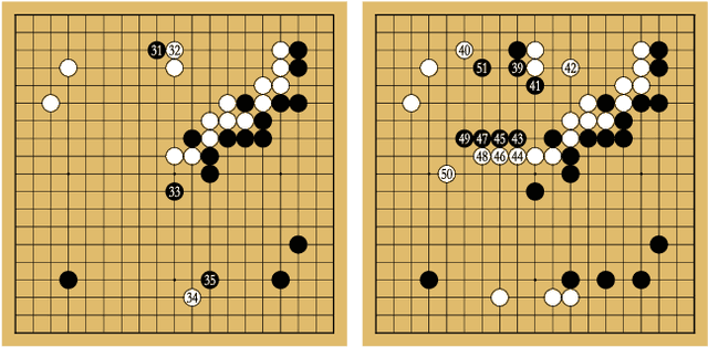 Figure 3 for Derived metrics for the game of Go -- intrinsic network strength assessment and cheat-detection
