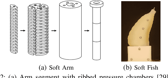 Figure 3 for Sim-to-Real for Soft Robots using Differentiable FEM: Recipes for Meshing, Damping, and Actuation