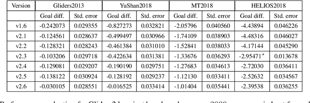 Figure 1 for Fractals2019: Combinatorial Optimisation with Dynamic Constraint Annealing