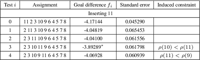 Figure 3 for Fractals2019: Combinatorial Optimisation with Dynamic Constraint Annealing
