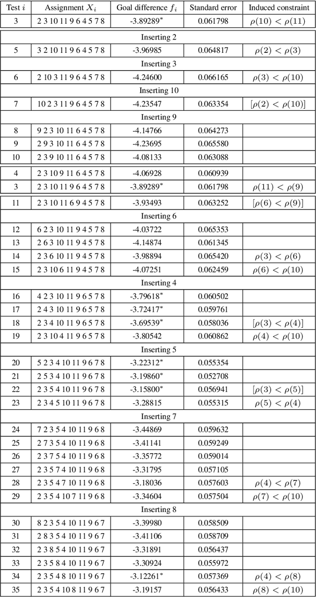 Figure 4 for Fractals2019: Combinatorial Optimisation with Dynamic Constraint Annealing