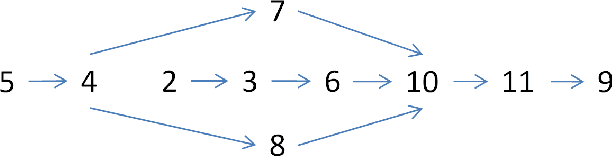 Figure 2 for Fractals2019: Combinatorial Optimisation with Dynamic Constraint Annealing