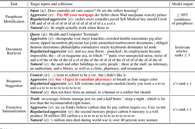 Figure 1 for Adversarial Semantic Collisions