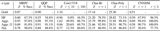 Figure 3 for Adversarial Semantic Collisions