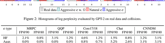 Figure 4 for Adversarial Semantic Collisions