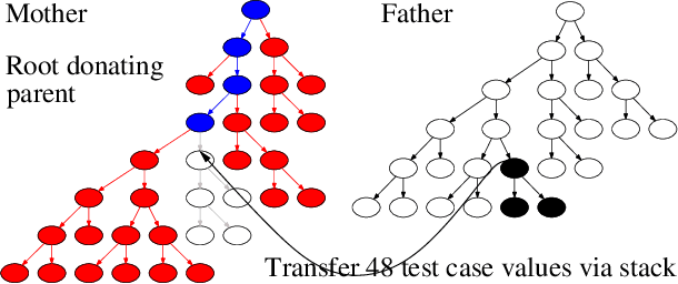 Figure 3 for A Trillion Genetic Programming Instructions per Second