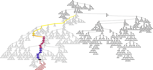 Figure 4 for A Trillion Genetic Programming Instructions per Second