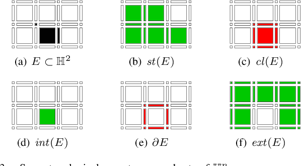 Figure 3 for A Proof of the Tree of Shapes in n-D