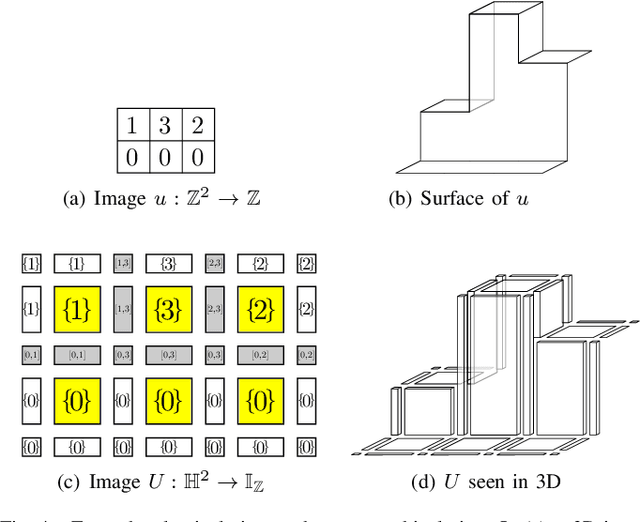 Figure 4 for A Proof of the Tree of Shapes in n-D