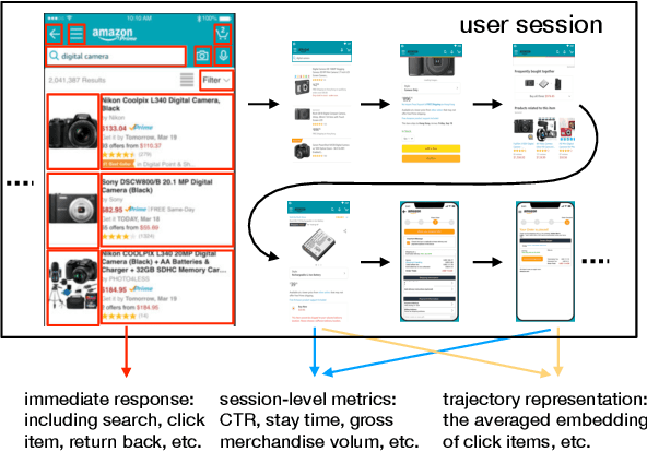 Figure 3 for Reinforcement Learning with a Disentangled Universal Value Function for Item Recommendation