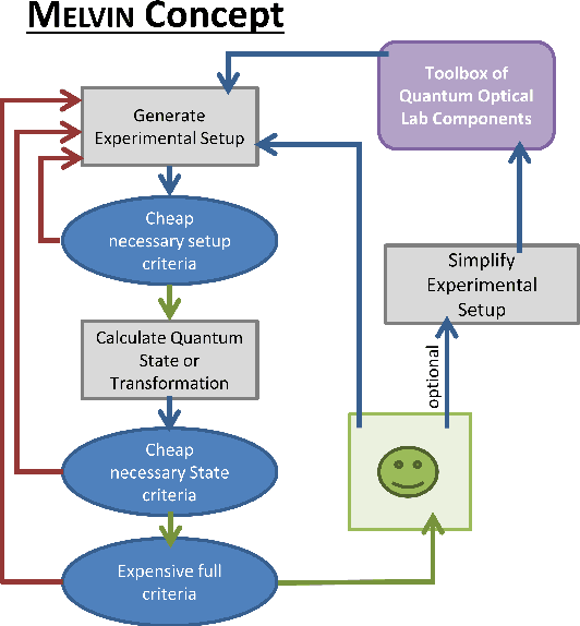 Figure 2 for Computer-inspired Quantum Experiments