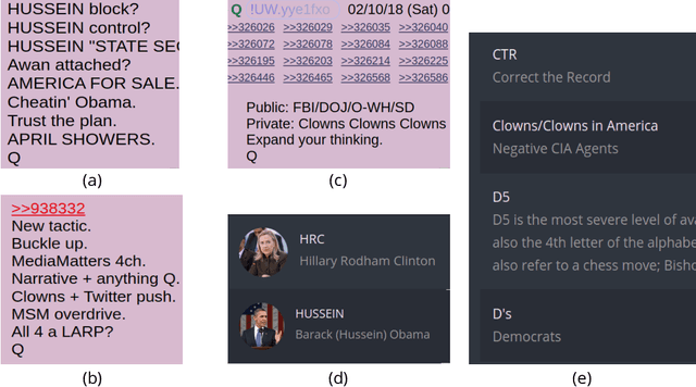 Figure 1 for Characterizing Social Imaginaries and Self-Disclosures of Dissonance in Online Conspiracy Discussion Communities