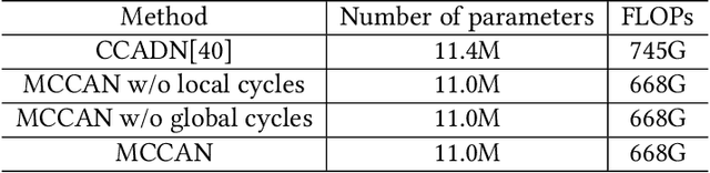Figure 4 for Multi-Cycle-Consistent Adversarial Networks for Edge Denoising of Computed Tomography Images
