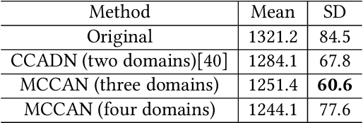 Figure 2 for Multi-Cycle-Consistent Adversarial Networks for Edge Denoising of Computed Tomography Images