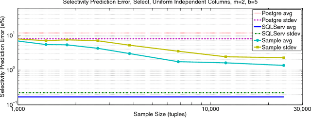 Figure 4 for The VC-Dimension of Queries and Selectivity Estimation Through Sampling