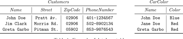 Figure 1 for The VC-Dimension of Queries and Selectivity Estimation Through Sampling