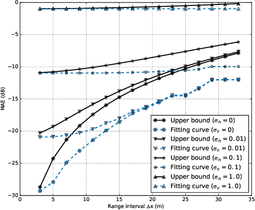 Figure 2 for Learning-Aided Beam Prediction in mmWave MU-MIMO Systems for High-Speed Railway