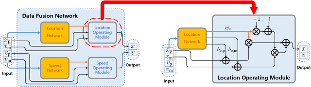 Figure 4 for Learning-Aided Beam Prediction in mmWave MU-MIMO Systems for High-Speed Railway