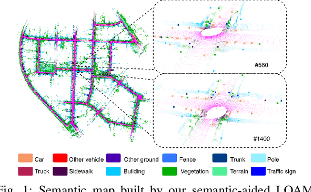 Figure 1 for SA-LOAM: Semantic-aided LiDAR SLAM with Loop Closure