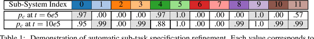 Figure 2 for Verifiable and Compositional Reinforcement Learning Systems