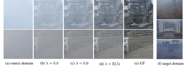 Figure 1 for DAMix: Density-Aware Data Augmentation for Unsupervised Domain Adaptation on Single Image Dehazing