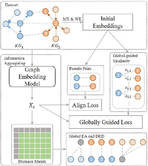 Figure 1 for An Accurate Unsupervised Method for Joint Entity Alignment and Dangling Entity Detection