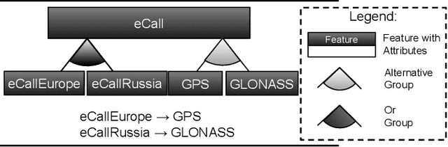 Figure 1 for Anomaly detection in Context-aware Feature Models