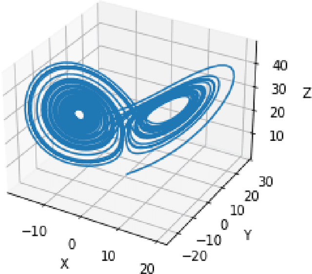 Figure 1 for Lorenz System State Stability Identification using Neural Networks