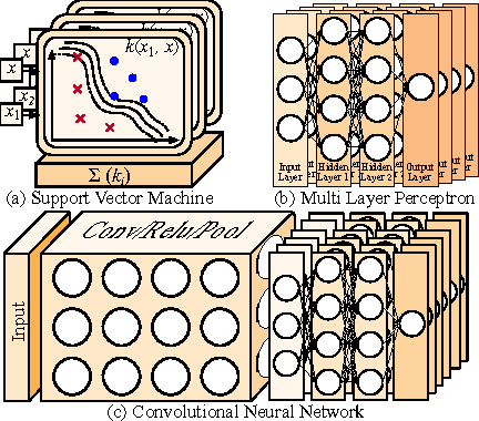 Figure 1 for Field of Groves: An Energy-Efficient Random Forest