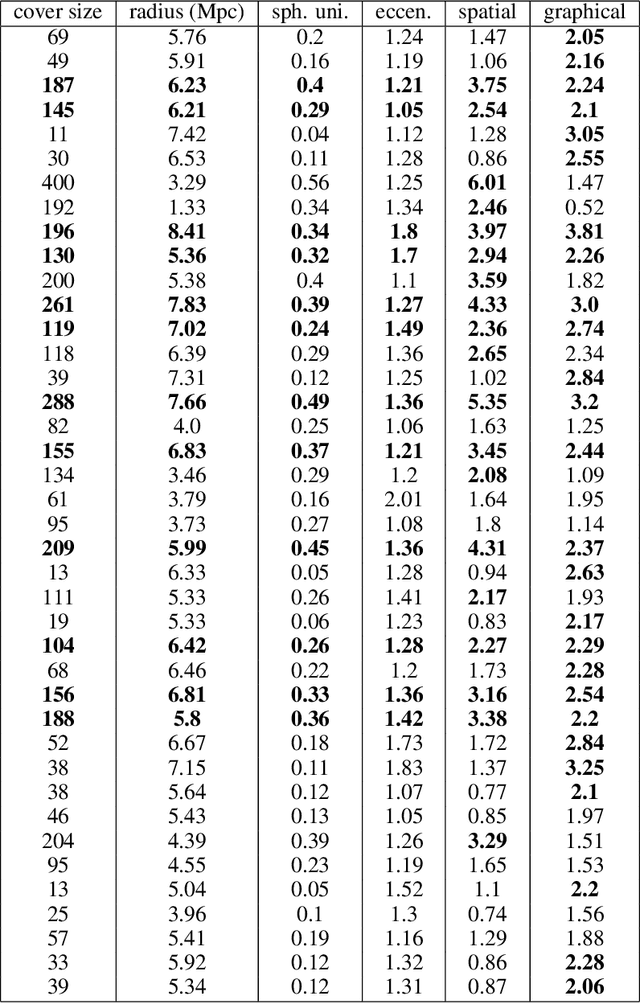 Figure 4 for Tight basis cycle representatives for persistent homology of large data sets