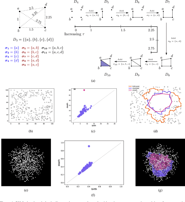 Figure 1 for Tight basis cycle representatives for persistent homology of large data sets
