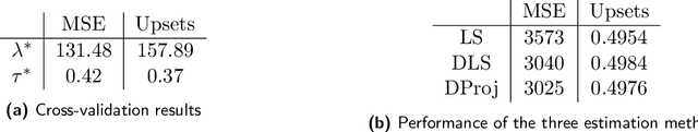 Figure 2 for Dynamic Ranking and Translation Synchronization