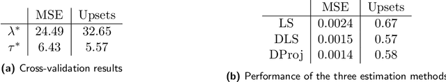 Figure 4 for Dynamic Ranking and Translation Synchronization