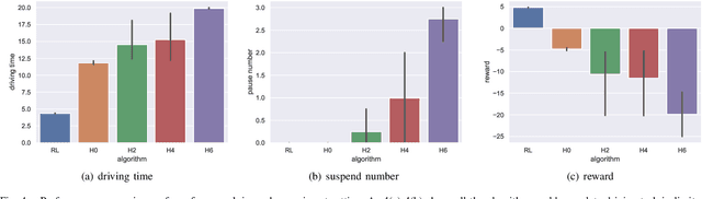 Figure 4 for Reinforcement Learning based Negotiation-aware Motion Planning of Autonomous Vehicles