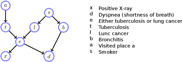Figure 2 for Pen and Paper Exercises in Machine Learning