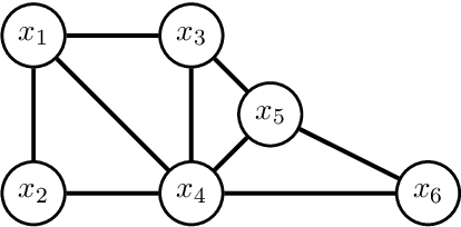 Figure 3 for Pen and Paper Exercises in Machine Learning