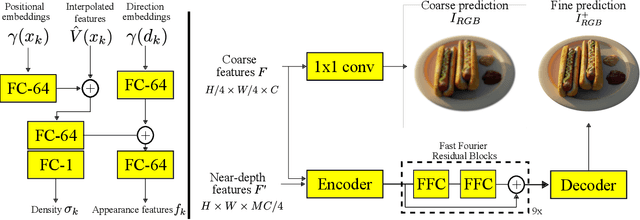 Figure 3 for HRF-Net: Holistic Radiance Fields from Sparse Inputs