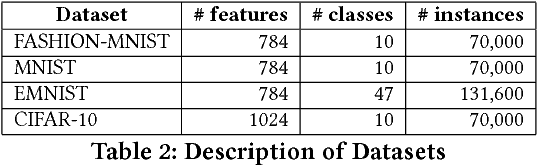 Figure 4 for Adaptive Image Stream Classification via Convolutional Neural Network with Intrinsic Similarity Metrics