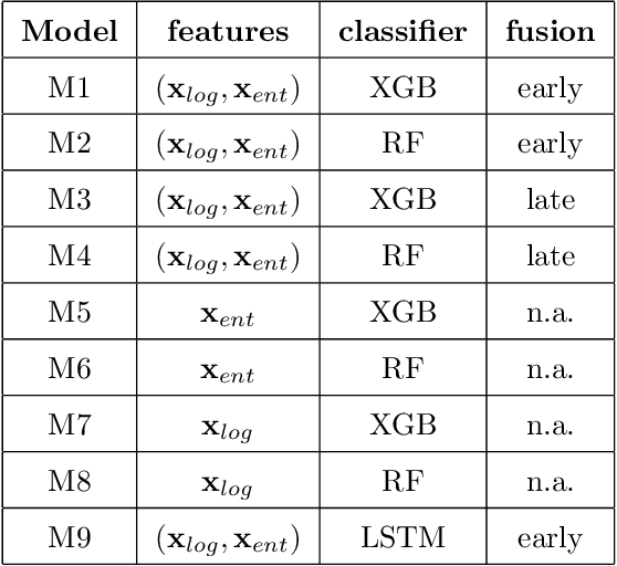 Figure 2 for System Design for a Data-driven and Explainable Customer Sentiment Monitor