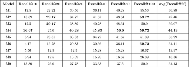 Figure 4 for System Design for a Data-driven and Explainable Customer Sentiment Monitor