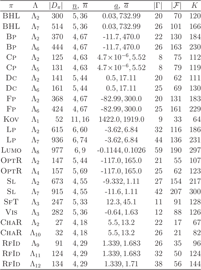 Figure 2 for Molecular Design Based on Artificial Neural Networks, Integer Programming and Grid Neighbor Search